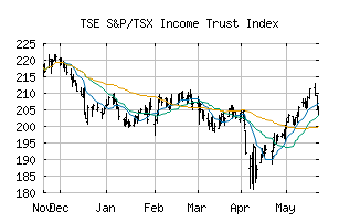 TSE_RTCM