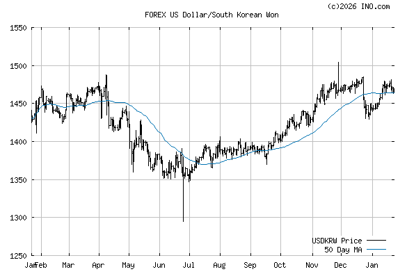 A 90% Winning Strategy - Simple but effective for FX:EURUSD by DsForexPro — TradingView forex usd to won
