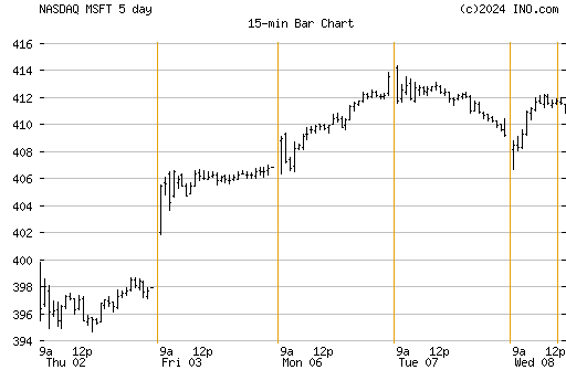 Goldman Sachs Group, Inc PR K (NYSE:GS.PR.K) Stock Chart ...