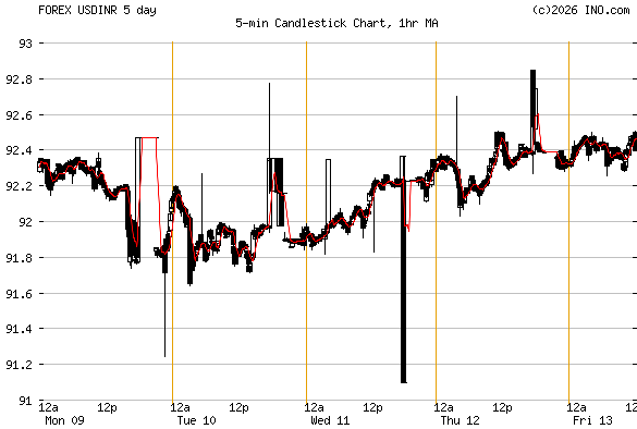 US Dollar Index Forecast, News and Analysis - FXStreet forex us dollar