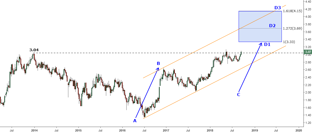 10-Year U.S. Treasury Note Yield