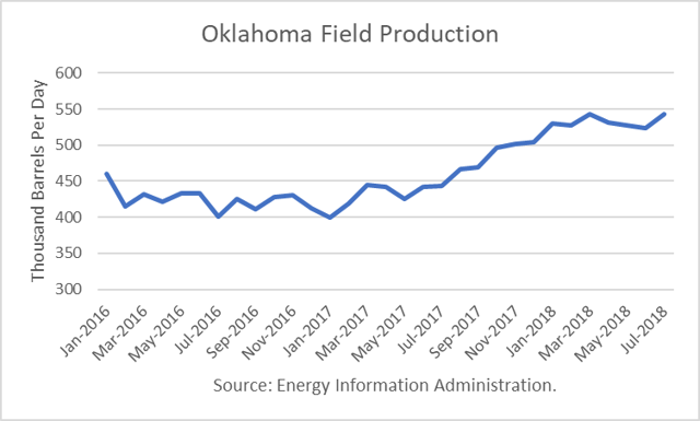 U.S. Crude Production Sets Records 