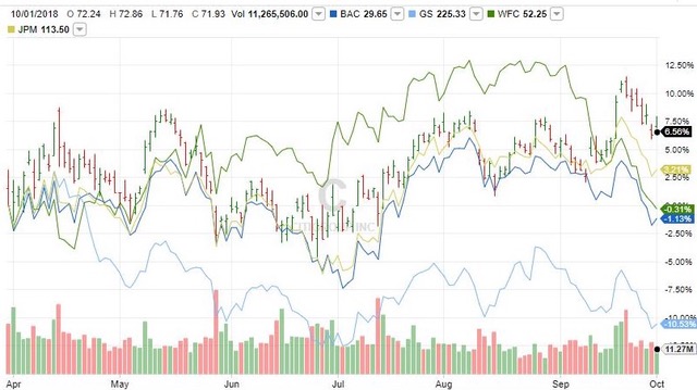 inverted yield curve