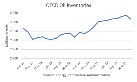 oil inventories