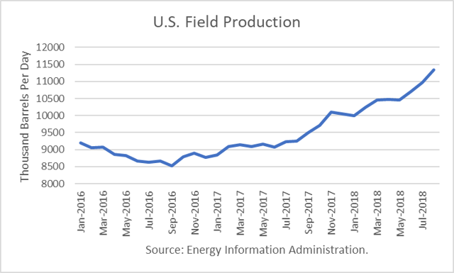 production