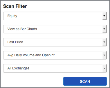 MarketClub's Smart Scan Filter