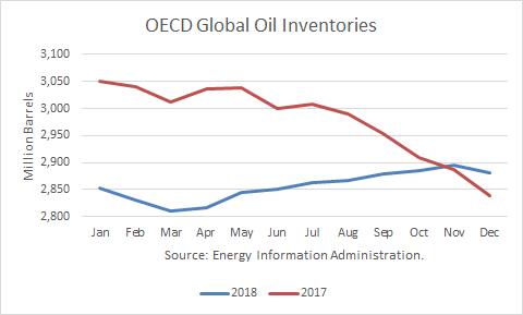 Trump Putin Saudis Oil Production