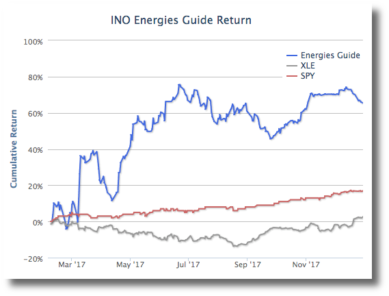 oil price