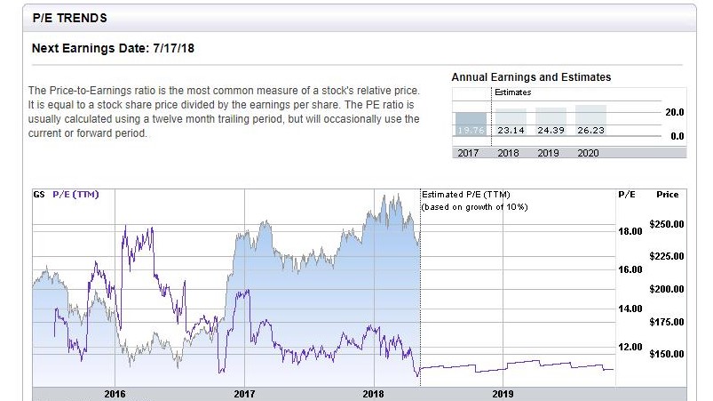 Goldman Sachs