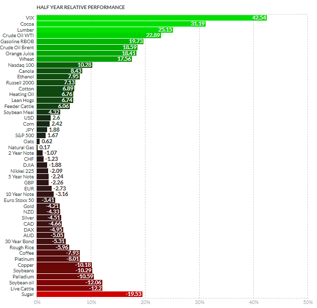 CBOE Volatility Index (VIX)