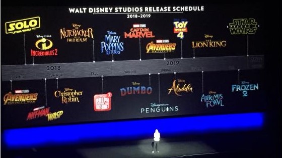 Disney Continues To Deliver