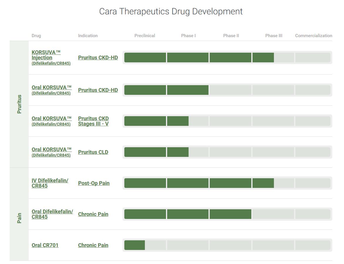 cannabis biotech