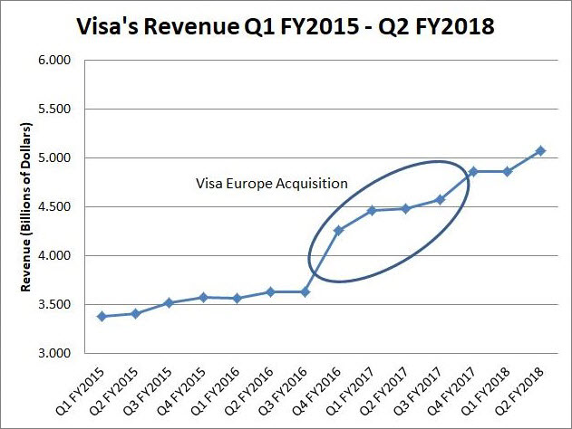 Visa