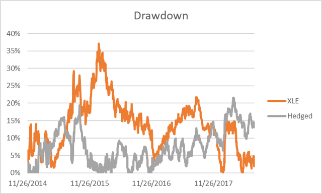 Energy Sector