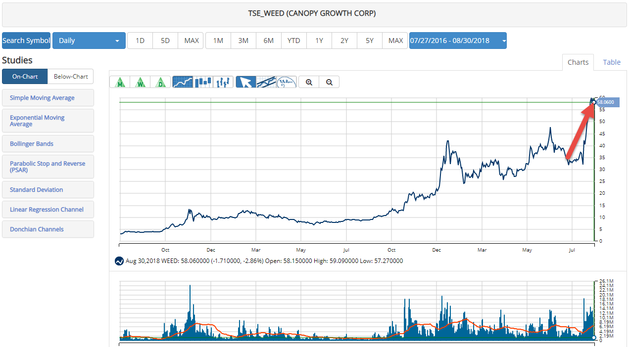 Aphqf Stock Chart