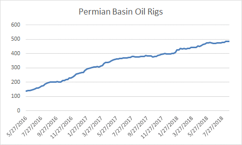 Permian