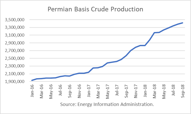 Permian