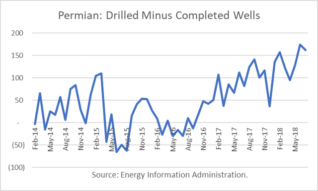 Permian