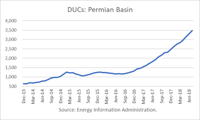 Permian