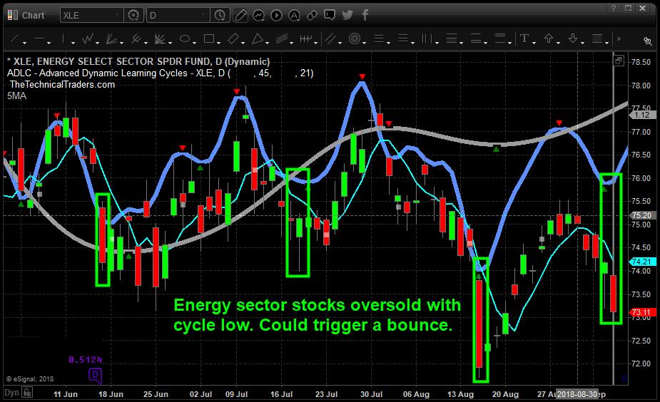 crude oil market